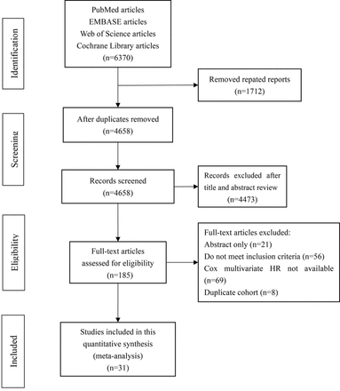 Fig.1