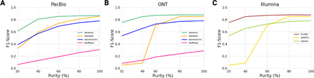 Supplementary Figure 5.