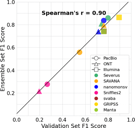 Supplementary Figure 1.