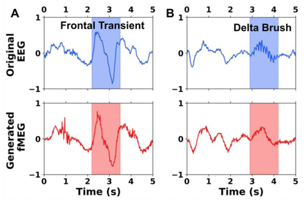 Figure 6.