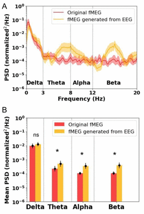 Figure 7.