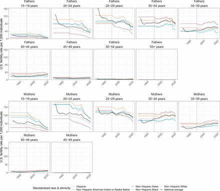 Supplementary Fig. S7: