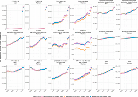 Supplementary Fig. S10: