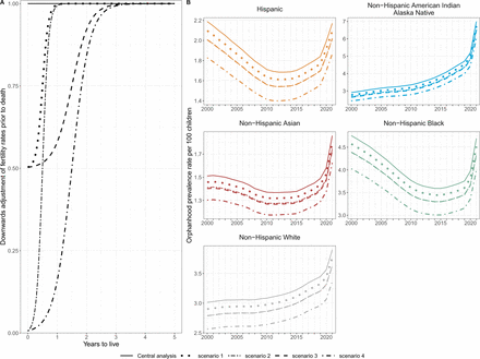 Supplementary Fig. S21: