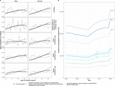 Supplementary Fig. S22: