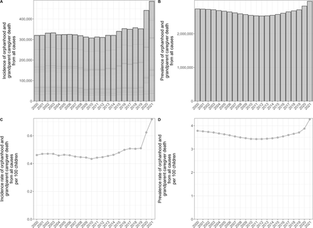 Supplementary Fig. S2: