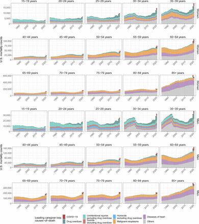 Supplementary Fig. S5: