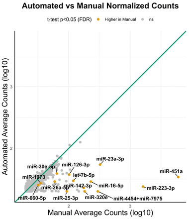 Fig 3.