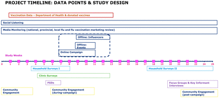 Figure 1: