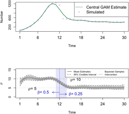 Figure 1: