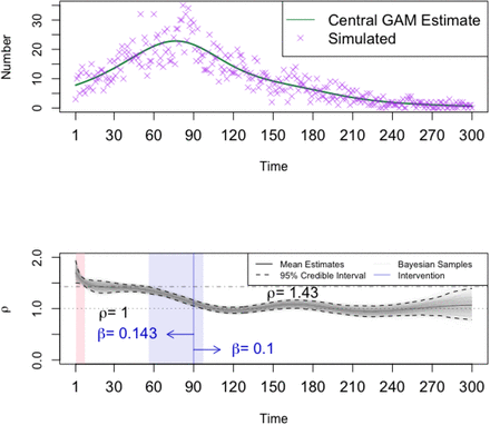 Figure 2: