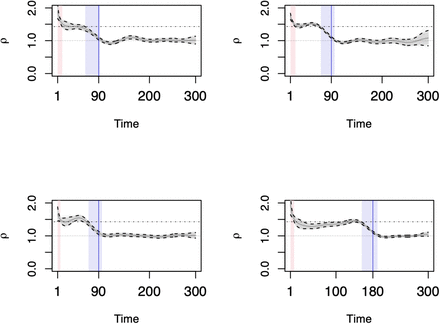 Figure 4: