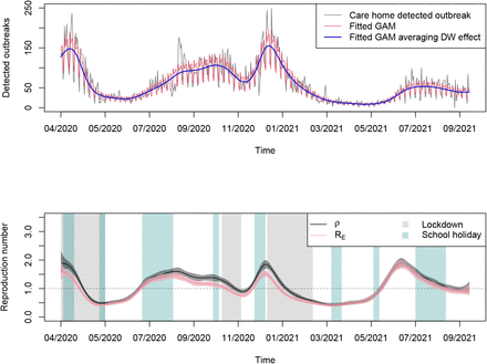 Figure 5: