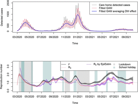 Figure 6: