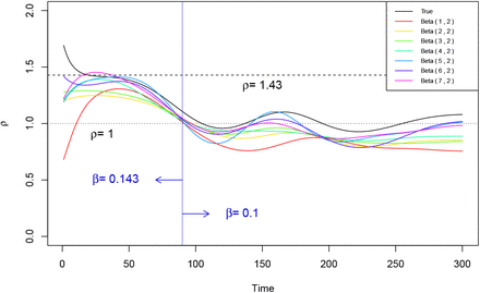 Figure 7: