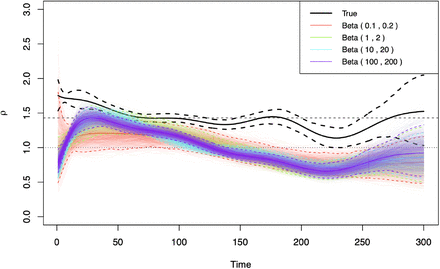 Figure 9: