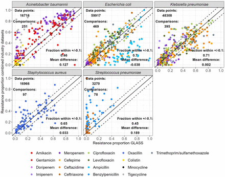 Figure 3: