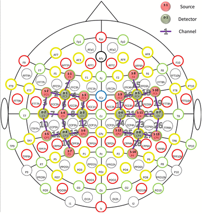 Figure 2.