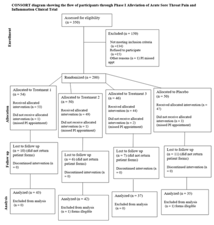 Fig 1.