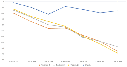 Fig 3.