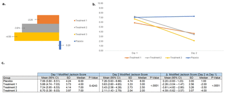 Fig 4.