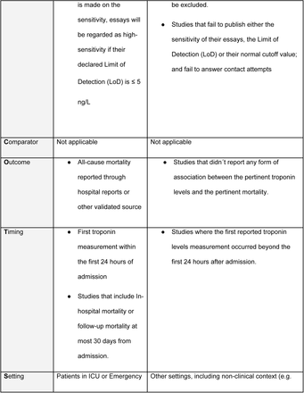 Table 3.