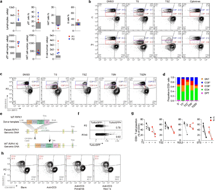 Extended Data Fig.6