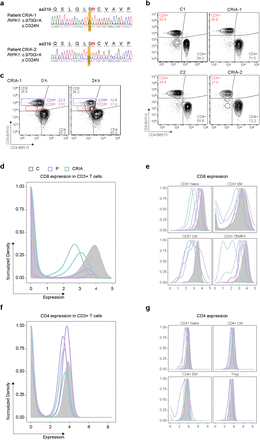 Extended Data Fig. 10