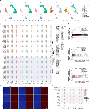 Extended Data Fig. 3