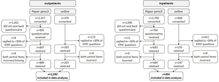 Figure 1: