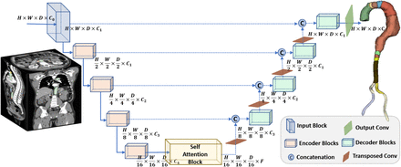 Figure 2: