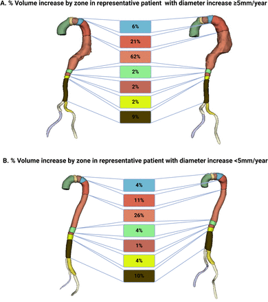 Figure 4: