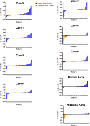 Figure 5: