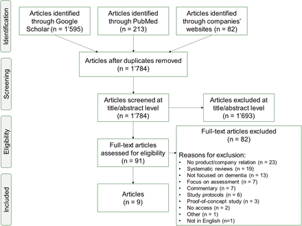 Figure 2.