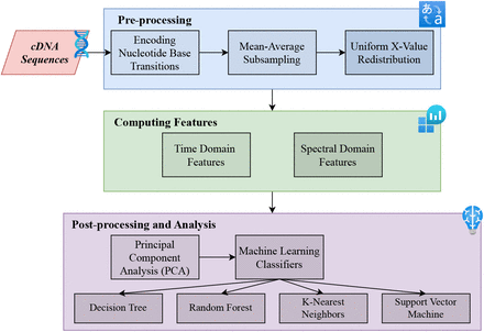 Figure 1: