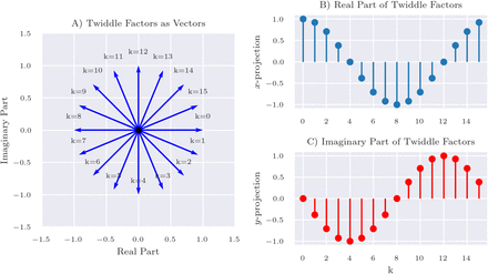 Figure 2: