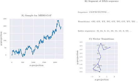 Figure 3: