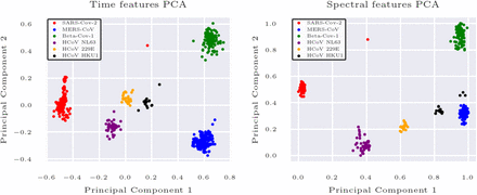 Figure 7: