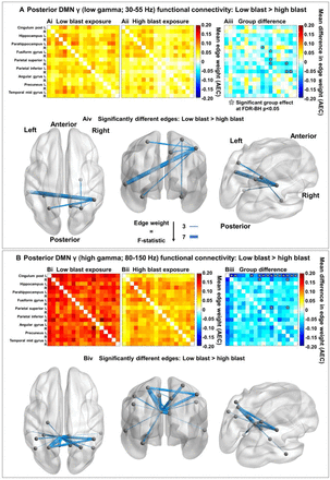 Figure 6: