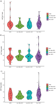 Figure 2: