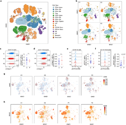 Extended Data Fig. 5