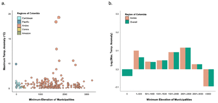 Fig 3.