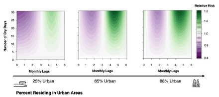 Fig 5.