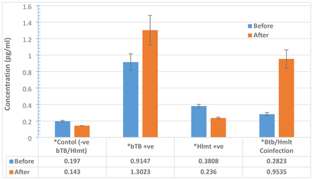 Figure 4: