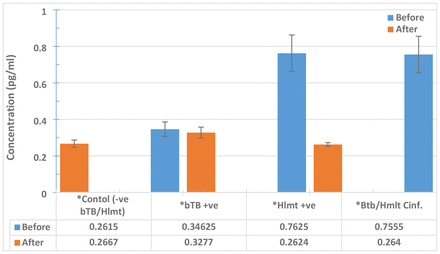 Figure 5: