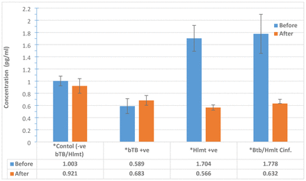 Figure 6: