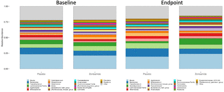 Supporting Figure 1: