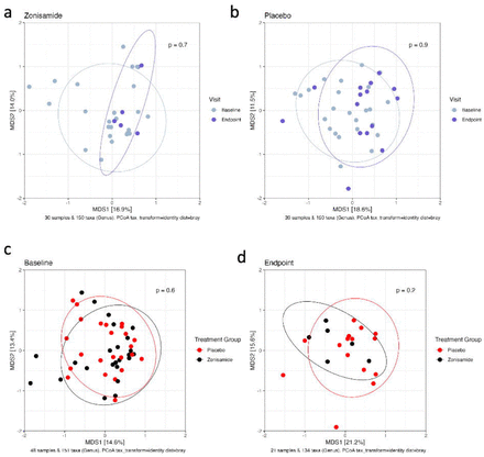 Supporting Figure 2: