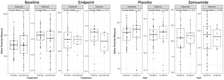 Supporting Figure 3: