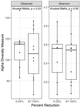 Supporting Figure 4: